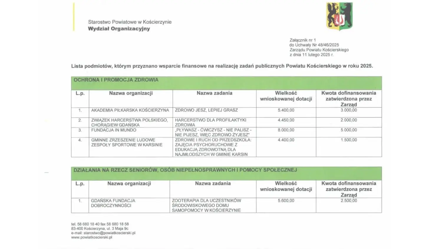 Powiat Kościerski wspiera lokalne inicjatywy – rozstrzygnięcie konkursu na realizację zadań publicznych w 2025 roku