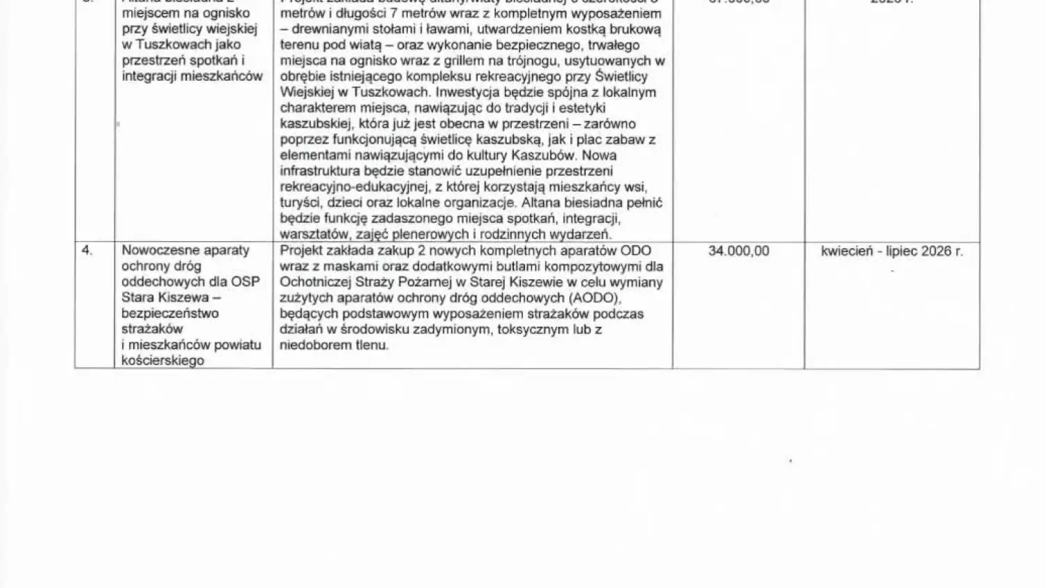 Mieszkańcy mają głos – zdecyduj, co powstanie w Twojej okolicy